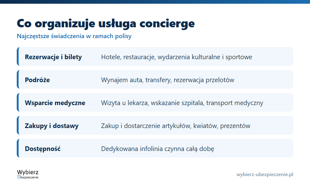 Lista świadczeń usługi concierge w ubezpieczeniach: rezerwacje, podr&oacute;że, usługi domowe, wsparcie medyczne, zakupy