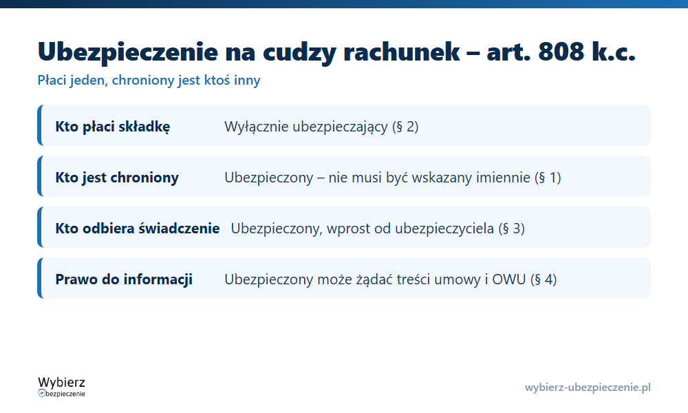 Cztery zasady ubezpieczenia na cudzy rachunek z art. 808 Kodeksu cywilnego: składka, świadczenie, informacja