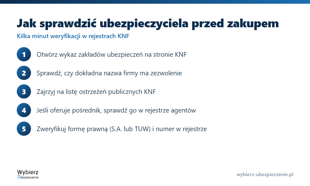 Jak sprawdzić ubezpieczyciela przed zakupem polisy krok po kroku w rejestrach KNF