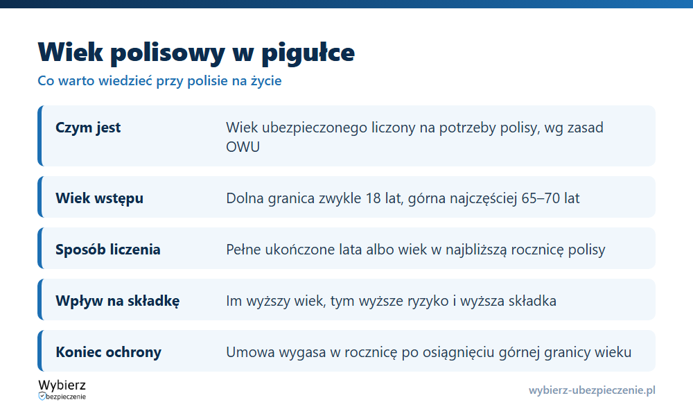 Wiek polisowy w pigułce: definicja, wiek wstępu, granice wieku, wpływ na składkę i rola rocznicy polisy