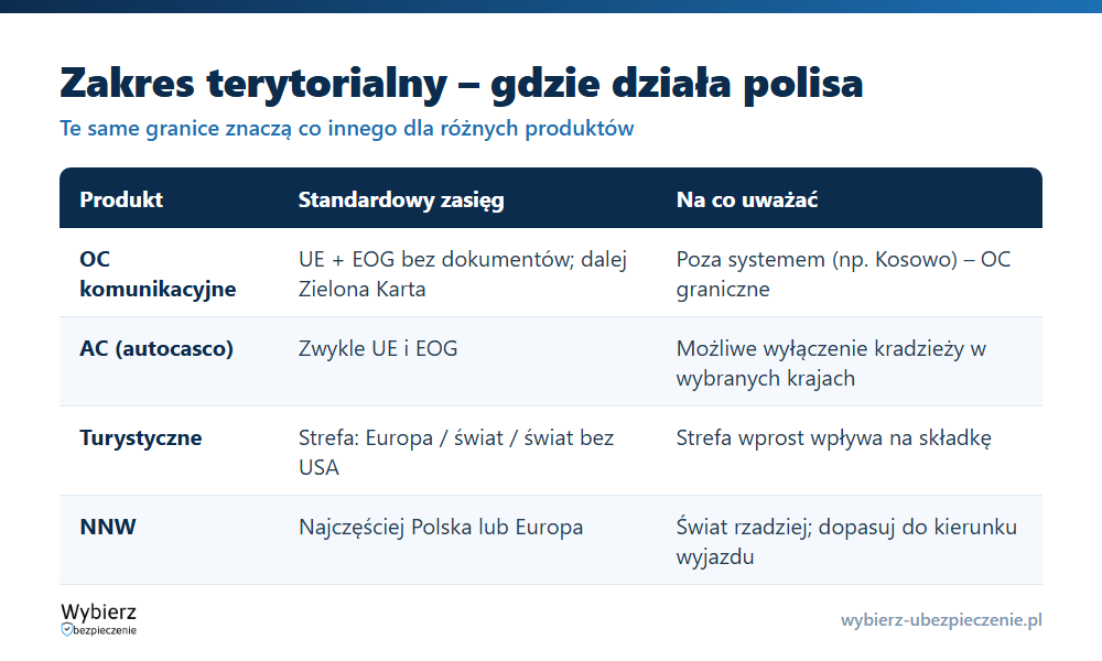 Zakres terytorialny dla OC, AC i ubezpieczenia turystycznego: Polska, EOG, Zielona Karta i strefy świata