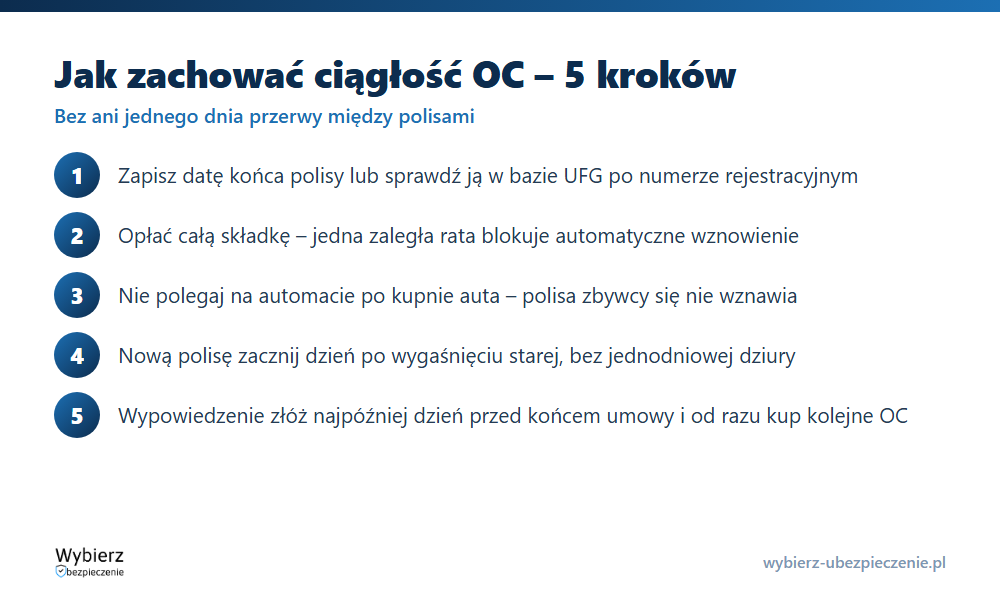Pięć krok&oacute;w, jak zachować ciągłość ubezpieczenia OC bez przerwy i kary UFG