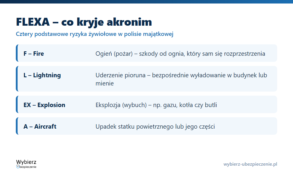 FLEXA – cztery ryzyka żywiołowe: ogień, uderzenie pioruna, eksplozja, upadek statku powietrznego