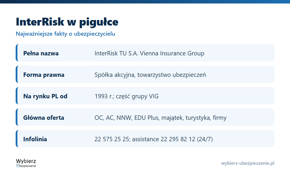 InterRisk w pigułce: forma prawna, przynależność do VIG, oferta, infolinia i zgłoszenie szkody