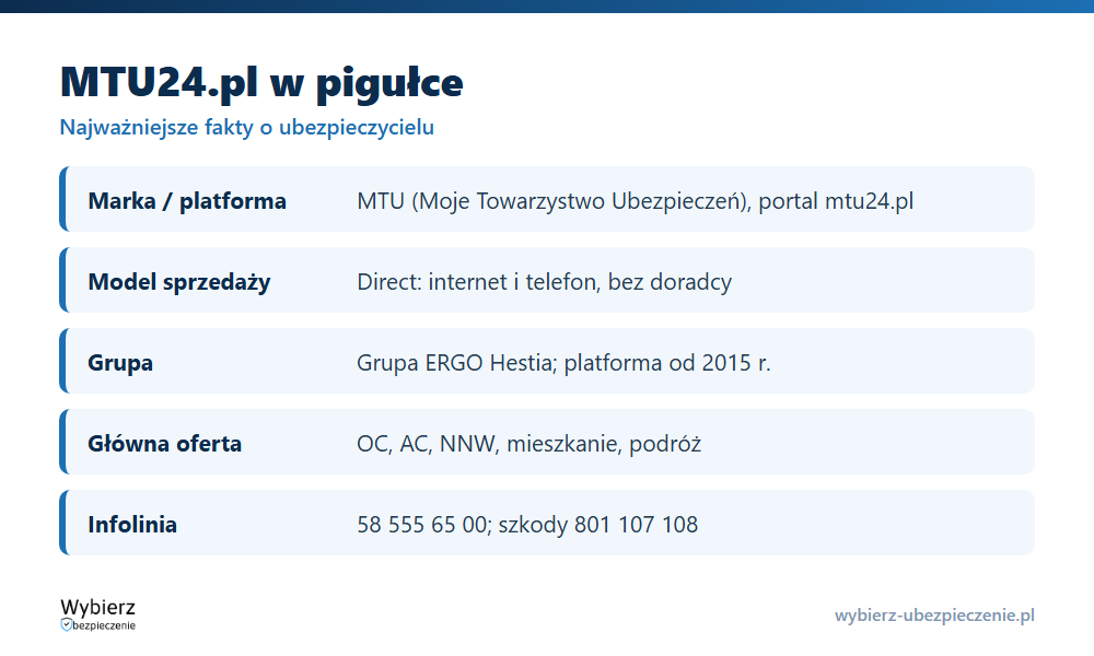 MTU24.pl w pigułce: forma, przynależność do Grupy ERGO Hestia, oferta, infolinia i zgłoszenie szkody