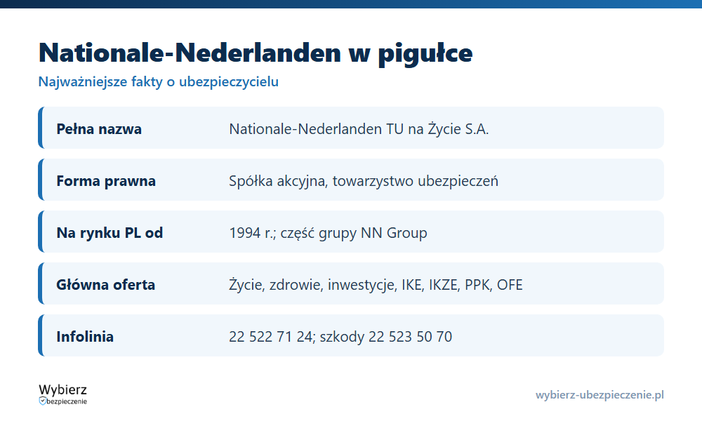 Nationale-Nederlanden w pigułce: forma prawna, przynależność do NN Group, oferta, infolinia i zgłoszenie szkody