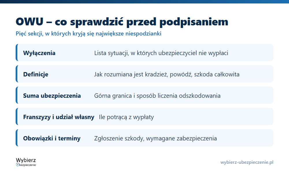 Sekcje OWU do sprawdzenia przed podpisaniem: wyłączenia, definicje, suma ubezpieczenia, obowiązki i terminy